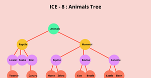 ICE 8 - Animals Tree