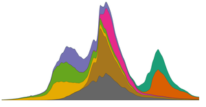 Fork of Interactive Streamgraph Template in React test 2