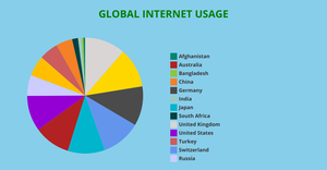 PIE CHART
