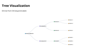 Assignment8_Manisha_TreeVisualization