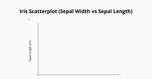 Activity_7 scatter plot