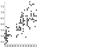 Fork of Reusable D3 Scatter Plot with Symbols