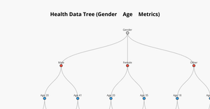 Tree Graph ICE