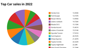 ICE7 Pie Chart