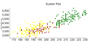 Scatter Plot of Penguin Dataset