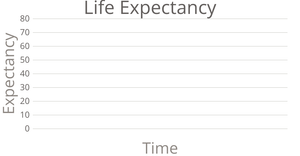 Fork of World Population Area Chart