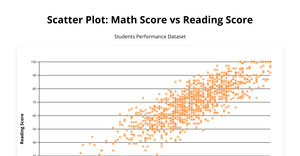 Saiteja_ICE_6_Scatter Plot
