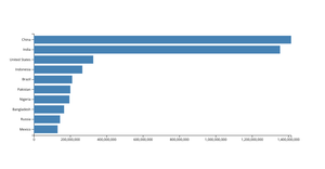 Making a Bar Chart