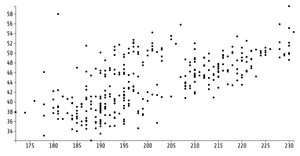 Reusable ICE-7 ScatterPlot