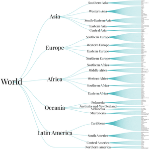 World Countries Tree