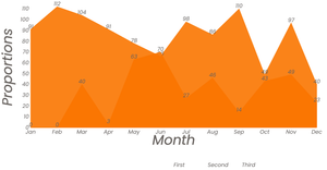 Actions per month part 2