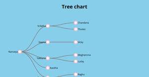 Tree ICE-8
