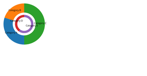 Two-Layer Donut Chart