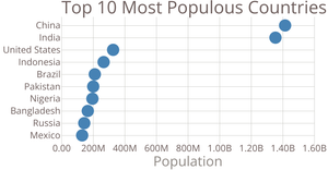 Making a Scatter Plot with D3.js