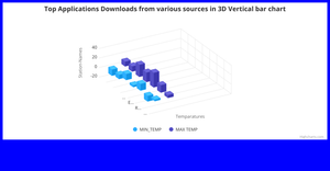 Bonus ICE - 3D Bar chart