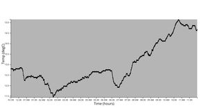 hmp155A Responsive Line Chart