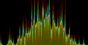 Histogram Smoothing