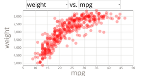 Scatter Plot With Meun