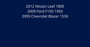 Cars Report (Basic)