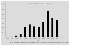 P5 Bar Chart