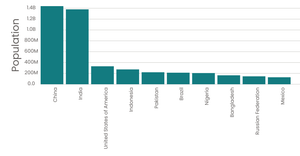 Fork of Fork of Stylized bar chart