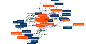 Fork of Grakn D3 Force Graph