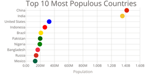 Scatter Plots