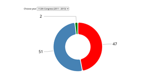 graph2