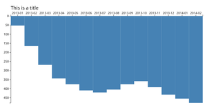 Bar Chart Attempt 1 now With Marging