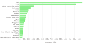activity 6_Task 1 Q2