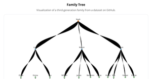 ICE8 Family Tree