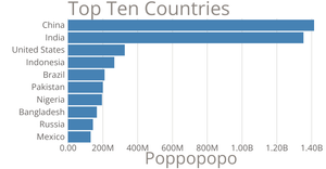 ScatterPlot