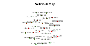 Network Map #2