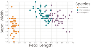 Scatter Plot with Color Legend