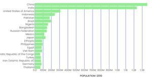 Fork of Question 1.2