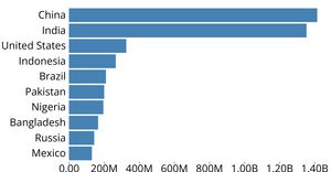 Customizing Axes - 072019