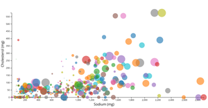 Final Project Prototype