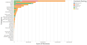Bar Graph Horizontal