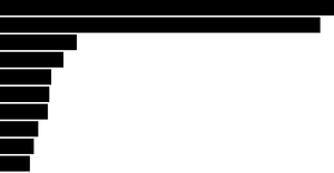 Pathetic bar chart fork