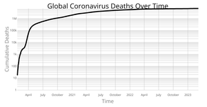 Pulling Live Coronavirus Data