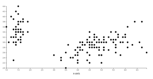 Animated Idempotent Reusable Scatterplot 101 w Menu