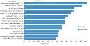 Bar Plot with Country Menu