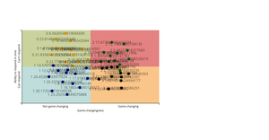 ERP DisCal Chart - Force Bubble type