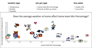 Data-Viz-Final-Project