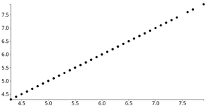[Ep.10] Reusable d3 Scatter Plot (idempotent version)