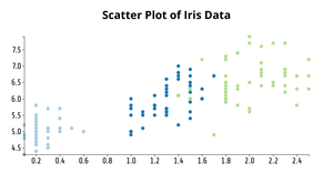 Reusable D3 Scatter Plot