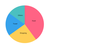 Pie Chart - Expenses