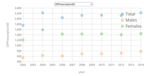 Scatter Plot with Color Menu