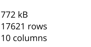 02Data for Corona Virus Daily data Covid-19
