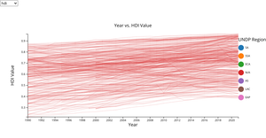 HDI Over Time Line Final With Tooltip